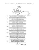 Data Processing Environment Integration Control diagram and image