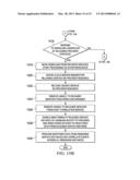 Data Processing Environment Integration Control diagram and image