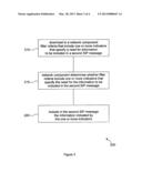 Providing Session Initiation Protocol Request Contents Method and System diagram and image