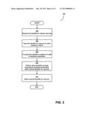 SECURE RESOURCE NAME RESOLUTION diagram and image