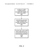 Configuring Buffers with Timing Information diagram and image