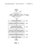 METHOD AND DEVICE FOR UPDATING BIOS PROGRAM FOR COMPUTER SYSTEM diagram and image