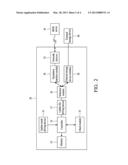 METHOD AND DEVICE FOR UPDATING BIOS PROGRAM FOR COMPUTER SYSTEM diagram and image