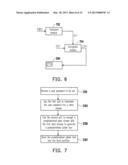 MEMORY STORAGE APPARATUS, MEMORY CONTROLLER AND PASSWORD VERIFICATION     METHOD diagram and image