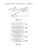 MEMORY STORAGE APPARATUS, MEMORY CONTROLLER AND PASSWORD VERIFICATION     METHOD diagram and image