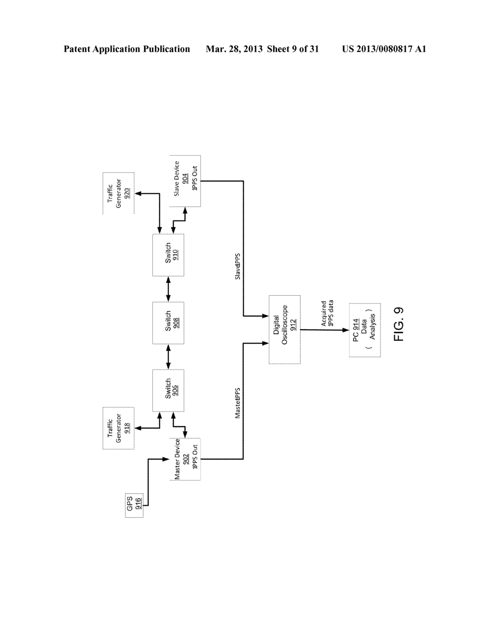 Systems and Methods of Network Synchronization - diagram, schematic, and image 10