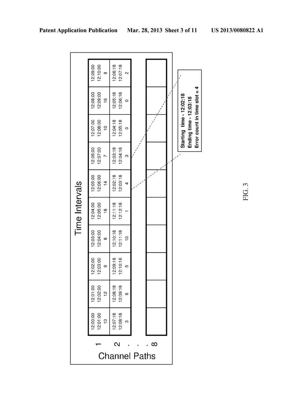 PROACTIVELY REMOVING CHANNEL PATHS IN ERROR FROM A VARIABLE SCOPE OF I/O     DEVICES - diagram, schematic, and image 04