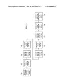 SERIAL SCAN CHAIN IN A STAR CONFIGURATION diagram and image