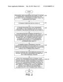 Handheld wireless devices and methods for sharing information among and     between individuals and groups diagram and image