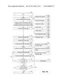 METHOD AND AN APPARATUS FOR DEVELOPING SOFTWARE diagram and image