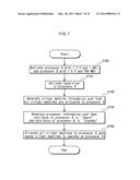 VIRTUAL COMPUTER SYSTEM, VIRTUAL COMPUTER CONTROL METHOD AND ACCUMULATION     CIRCUIT diagram and image