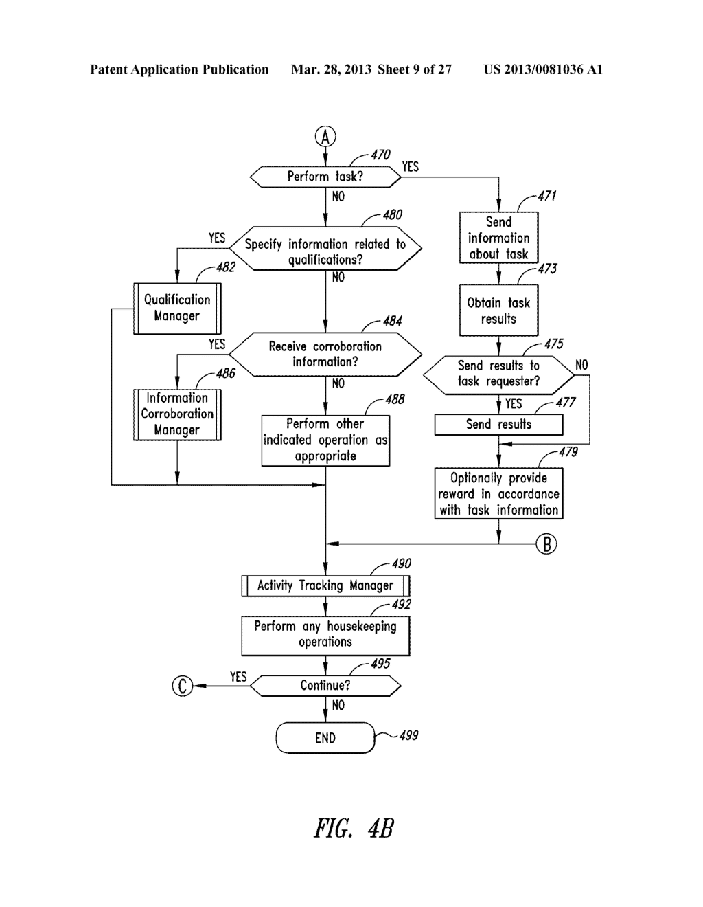 PROVIDING AN ELECTRONIC MARKETPLACE TO FACILITATE HUMAN PERFORMANCE OF     PROGRAMMATICALLY SUBMITTED TASKS - diagram, schematic, and image 10