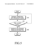 APPARATUS AND METHOD OF PLAYING BROADCAST CONTENT IN BROADCASTING SYSTEM diagram and image