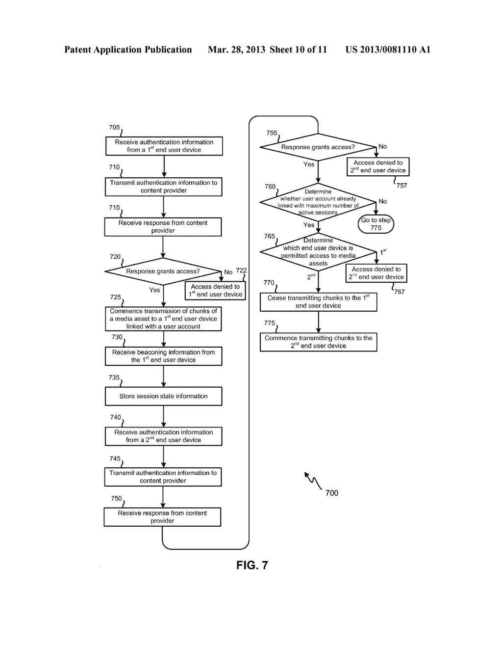 GLOBAL ACCESS CONTROL FOR SEGMENTED STREAMING DELIVERY - diagram, schematic, and image 11