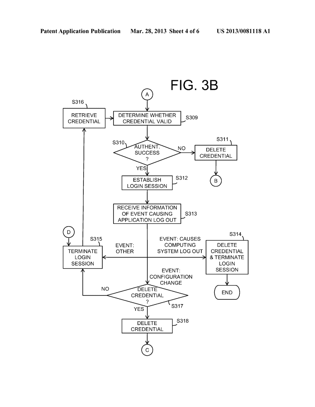 METHOD, SYSTEM, AND COMPUTER-READABLE STORAGE MEDIUM FOR ESTABLISHING A     LOGIN SESSION - diagram, schematic, and image 05