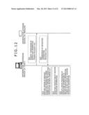 INFORMATION STORING DEVICE, INFORMATION PROCESSING DEVICE, INFORMATION     PROCESSING SYSTEM, INFORMATION PROCESSING METHOD, AND PROGRAM diagram and image