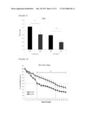 NRIP KNOCKOUT MICE AND USES THEREOF diagram and image