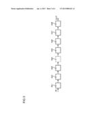 MANUFACTURING METHOD FOR TOTATING DEVICE HAVING IMPROVED QUALITY diagram and image