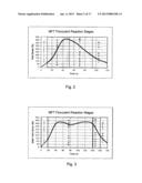 Depositing and Farming Methods for Drying Oil Sand Mature Fine Tailings diagram and image