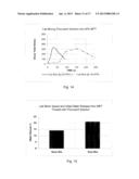 Depositing and Farming Methods for Drying Oil Sand Mature Fine Tailings diagram and image