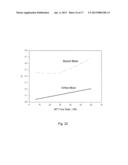 Depositing and Farming Methods for Drying Oil Sand Mature Fine Tailings diagram and image