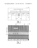 Stiction-free drying of high aspect ratio devices diagram and image