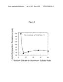 METAL COMPOUND COATED PARTICULATE MINERAL MATERIALS, METHODS OF MAKING     THEM AND USES THEREOF diagram and image