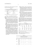 WATER RETENTION AGENT FOR CEMENTITIOUS COMPOSITIONS AND CEMENTITIOUS     COMPOSITIONS CONTAINING SAME diagram and image