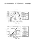 Spectral Modification diagram and image