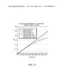 Spectral Modification diagram and image