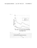 SOLAR CELL HAVING POROUS STRUCTURE IN WHICH METAL NANOPARTICLES ARE     CARRIED IN PORES diagram and image