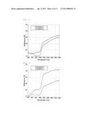 SOLAR CELL HAVING POROUS STRUCTURE IN WHICH METAL NANOPARTICLES ARE     CARRIED IN PORES diagram and image