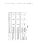 Composition design and processing methods of high strength, high     ductility, and high corrosion resistance FeMnAlC alloys diagram and image