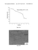 Composition design and processing methods of high strength, high     ductility, and high corrosion resistance FeMnAlC alloys diagram and image