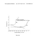 Composition design and processing methods of high strength, high     ductility, and high corrosion resistance FeMnAlC alloys diagram and image