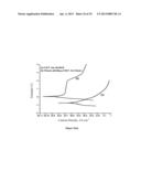 Composition design and processing methods of high strength, high     ductility, and high corrosion resistance FeMnAlC alloys diagram and image