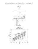 METHOD OF ABLATING A THREE-DIMENSIONAL SURFACE USING A LASER ABLATION     DEVICE AND THROUGH THE USE OF A CALIBRATION STEP; DEVICE FOR IMPLEMENTING     SUCH A METHOD diagram and image