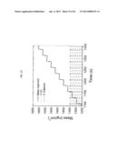 Method for Producing Highly Conformal Transparent Conducting Oxides diagram and image