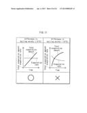 METHOD FOR MANUFACTURING ORGANIC LIGHT-EMITTING ELEMENT, ORGANIC     LIGHT-EMITTING ELEMENT, ORGANIC DISPLAY DEVICE, ORGANIC LIGHT-EMITTING     DEVICE, METHOD FOR FORMING FUNCTIONAL LAYER, FUNCTIONAL MEMBER, DISPLAY     DEVICE, AND LIGHT-EMITTING DEVICE diagram and image