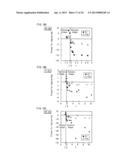 METHOD FOR MANUFACTURING ORGANIC LIGHT-EMITTING ELEMENT, ORGANIC     LIGHT-EMITTING ELEMENT, ORGANIC DISPLAY DEVICE, ORGANIC LIGHT-EMITTING     DEVICE, METHOD FOR FORMING FUNCTIONAL LAYER, FUNCTIONAL MEMBER, DISPLAY     DEVICE, AND LIGHT-EMITTING DEVICE diagram and image