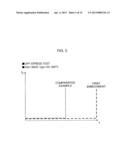 SEMICONDUCTOR DEVICE AND METHOD FOR FABRICATING THE SAME diagram and image