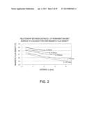 CORELESS ELECTROMECHANICAL DEVICE, MOBILE UNIT, ROBOT, AND MANUFACTURING     METHOD OF CORELESS ELECTROMECHANICAL DEVICE diagram and image