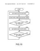 POWER GENERATION UNIT, ELECTRONIC APPARATUS, TRANSPORTATION DEVICE, AND     METHOD OF CONTROLLING POWER GENERATION UNIT diagram and image