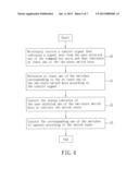 WIRELESS INTELLIGENT LAMP CONTROL METHOD AND SYSTEM, WALL SWITCH BASE, AND     REMOTE SWITCH HANDSET diagram and image