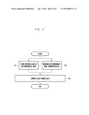 METHOD AND APPARATUS FOR MEASURING PERFORMANCE OF ELECTRONIC DEVICE diagram and image