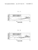 METHOD AND APPARATUS FOR MEASURING PERFORMANCE OF ELECTRONIC DEVICE diagram and image