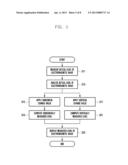 METHOD AND APPARATUS FOR MEASURING PERFORMANCE OF ELECTRONIC DEVICE diagram and image