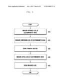 METHOD AND APPARATUS FOR MEASURING PERFORMANCE OF ELECTRONIC DEVICE diagram and image