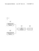 BIAS CONTROLLING APPARATUS diagram and image