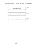 Motion Triggered Data Transfer diagram and image